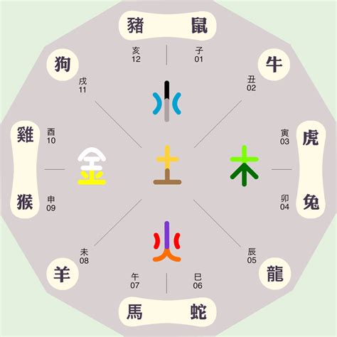 睎五行屬性|洹字的五行属性